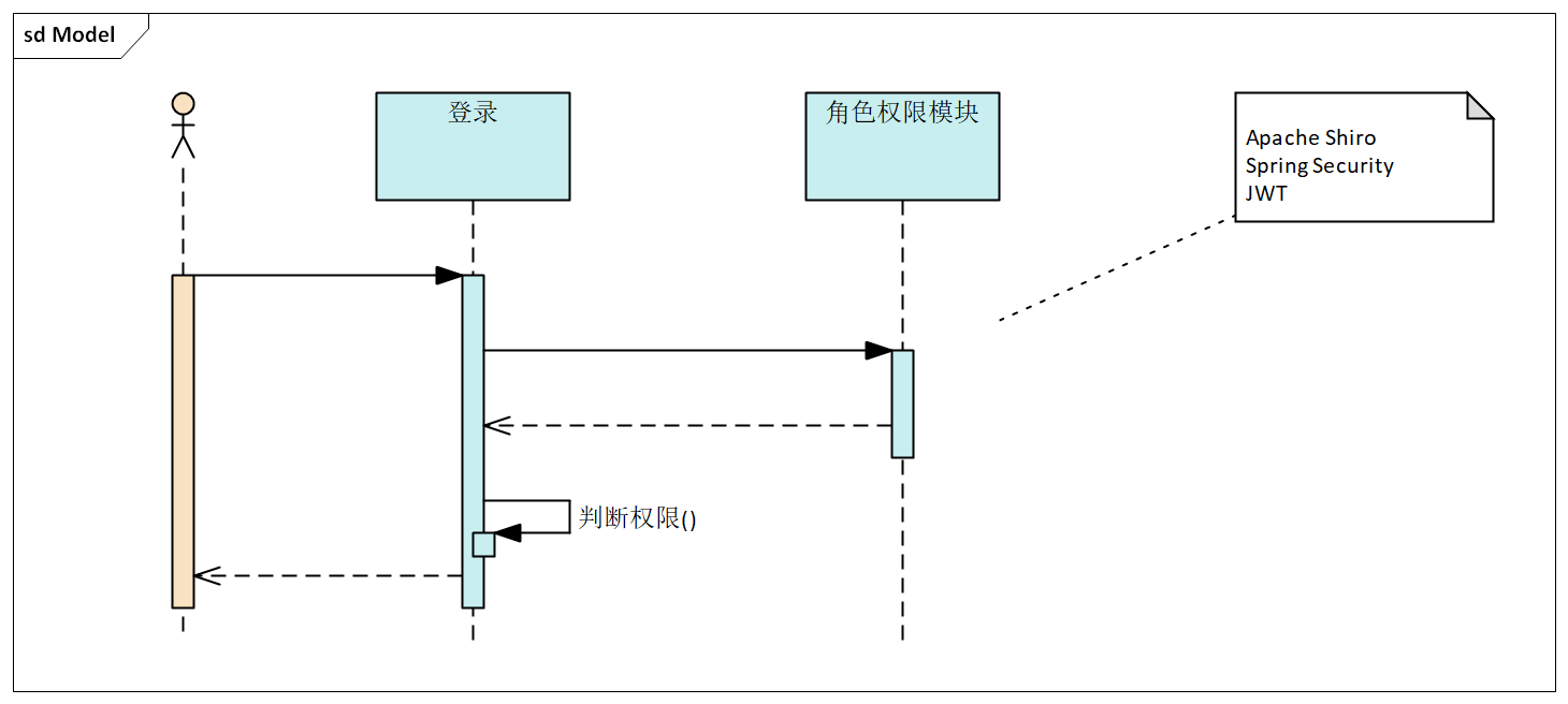 02-Business-Module-Permission