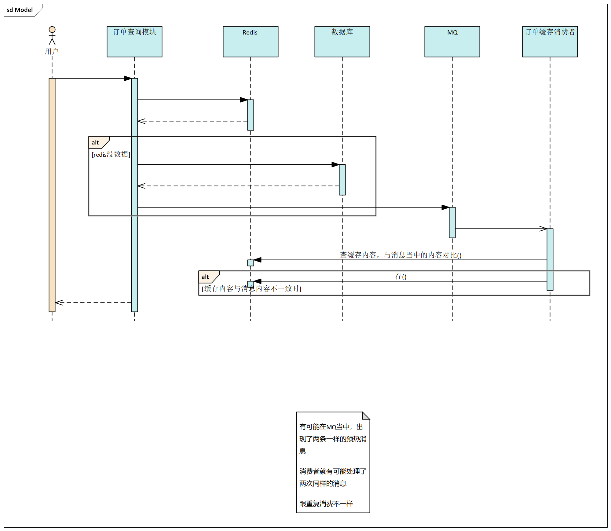 03-Business-Module-Cache