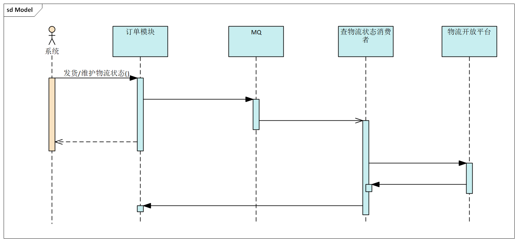 05-Express-Interactive-Sync