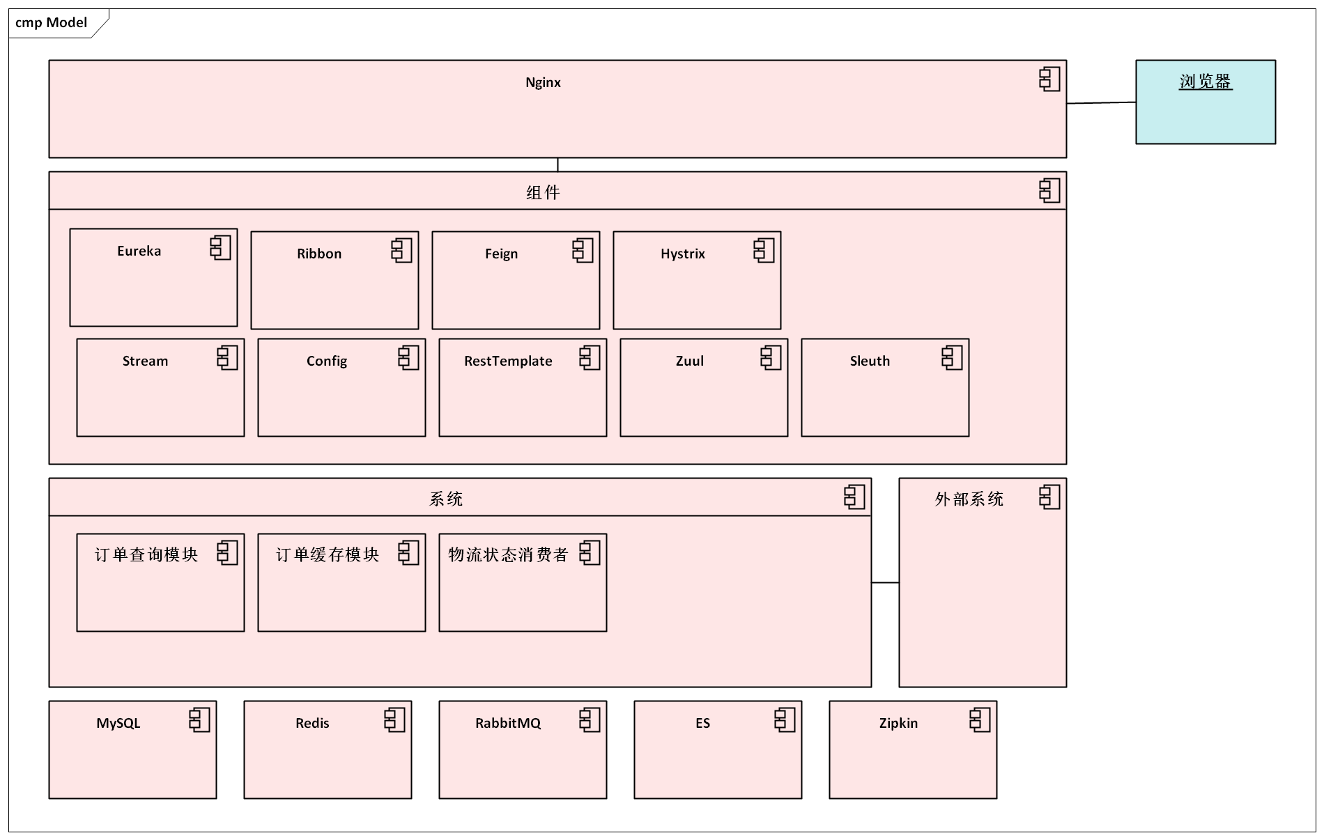 07-Component-Diagram