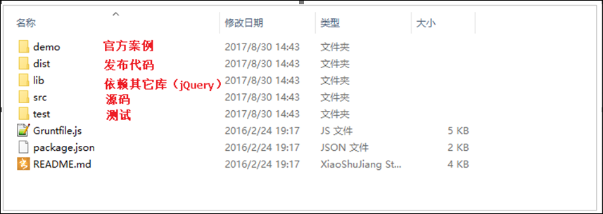 jQuery插件的目录结构