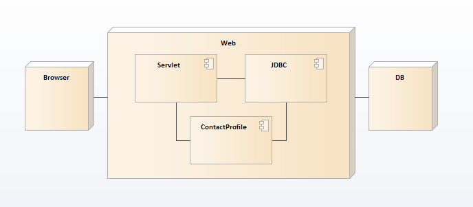 Case-Contact-Analyse