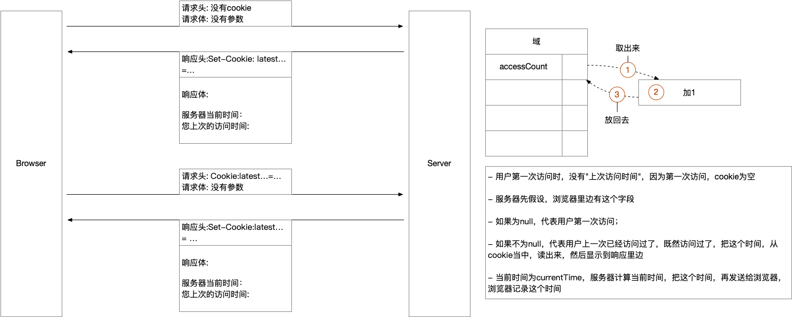 Cookie-Demo-Analysis