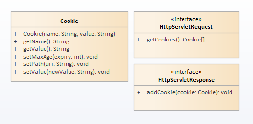 Cookie_Class_Hireachy