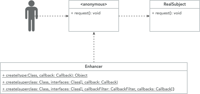 Dynamic-Proxy-cglib