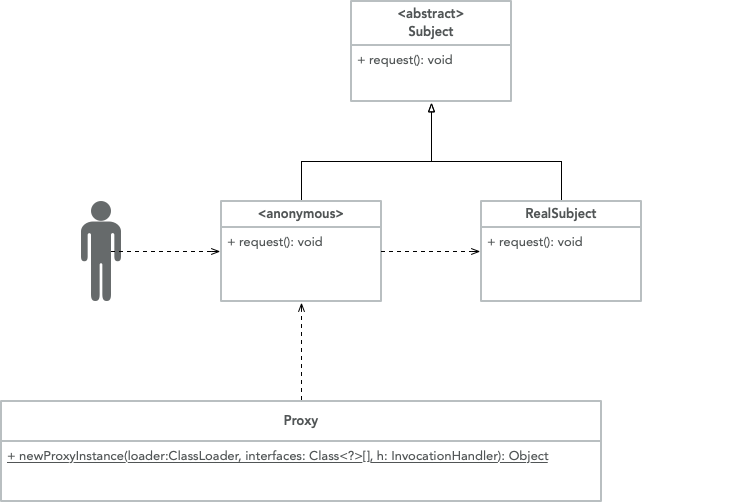 Dynamic-Proxy-jdk