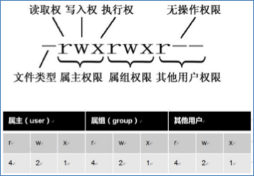 File-Mode-Bit