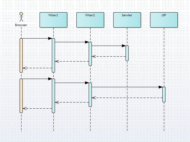 Filter-Chain