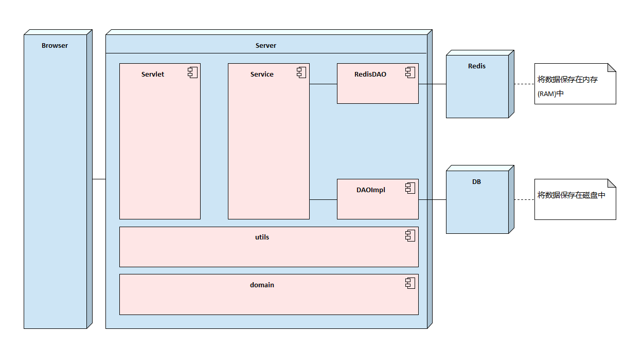 Forward-Cache-Pattern