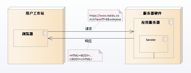 HTTP-Composition