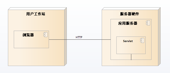 HTTP-Protocol