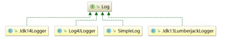 JCL_Type_Hierarchy