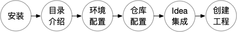 Learning-Path-Part3