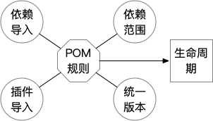 Learning-Path-Part4