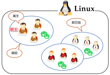 Linux-User-Group