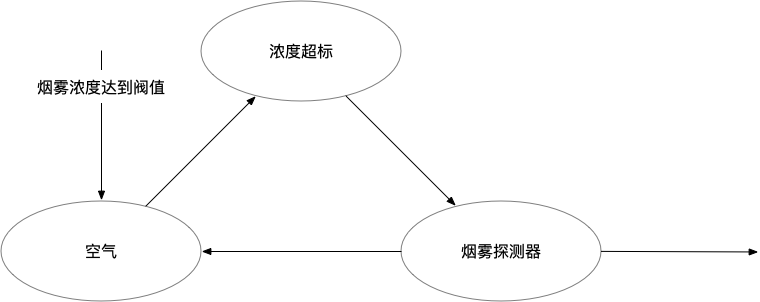 Listener-Summary-Sample