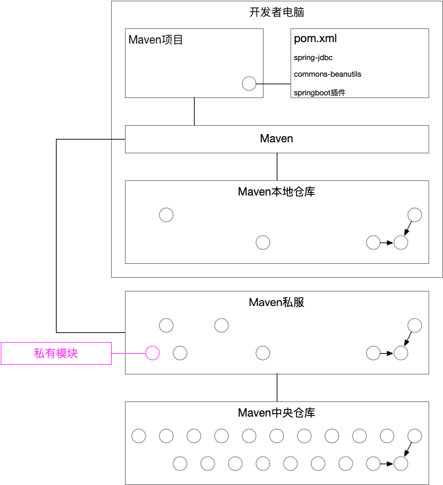 Maven-Repository