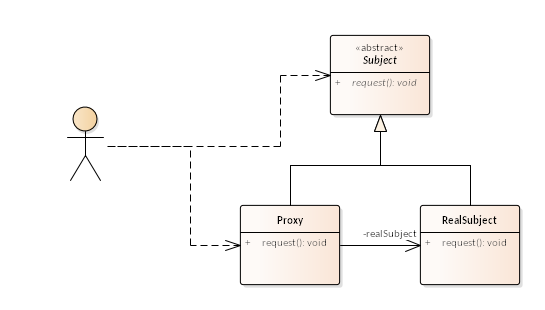 Proxy-Pattern-Class-Diagram