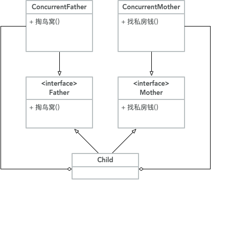 ProxyMultipleInheritance