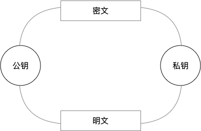 Public_Key_Cryptography