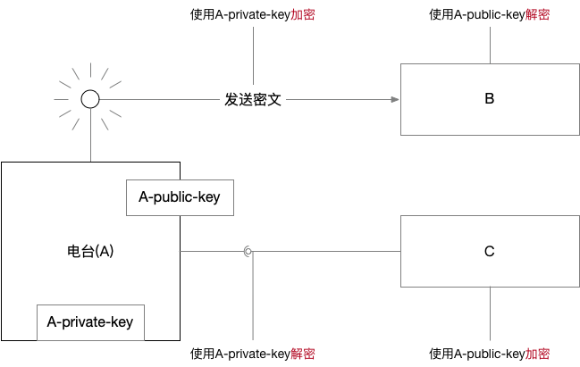 Public_Key_Cryptography_Case