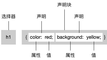 Rule-Structure