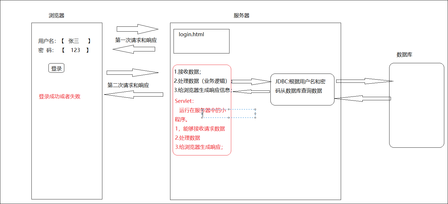 Servlet-Case-Login