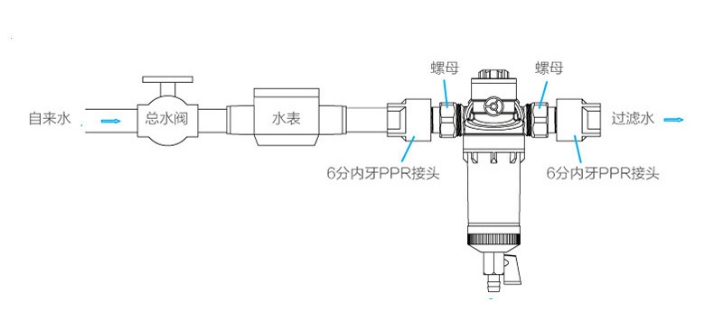 Water-Purifier-Front