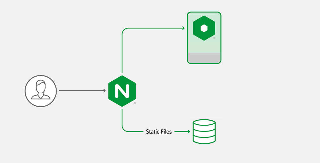 automating-installation-WordPress-Unit_topology