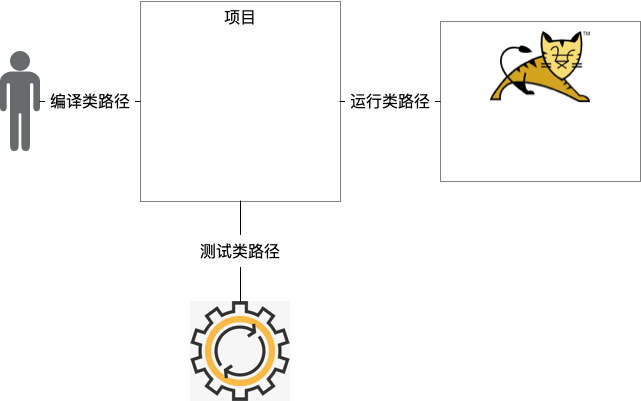 classpath