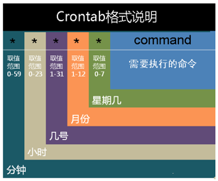 crontab-Summary.png