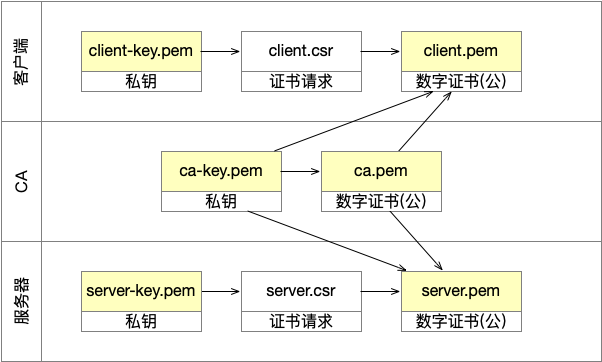 docker-engine-tls