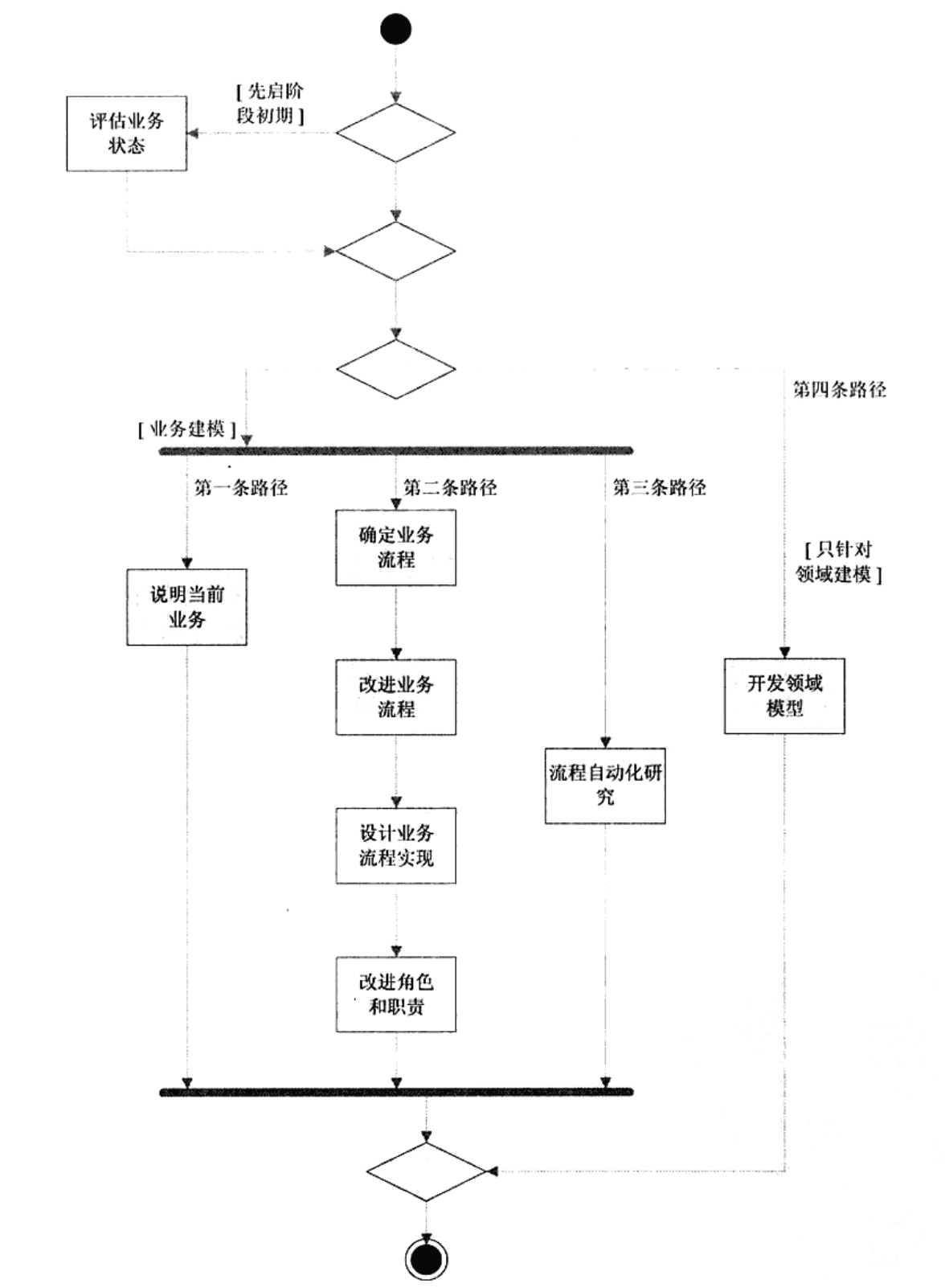 figure-6.1