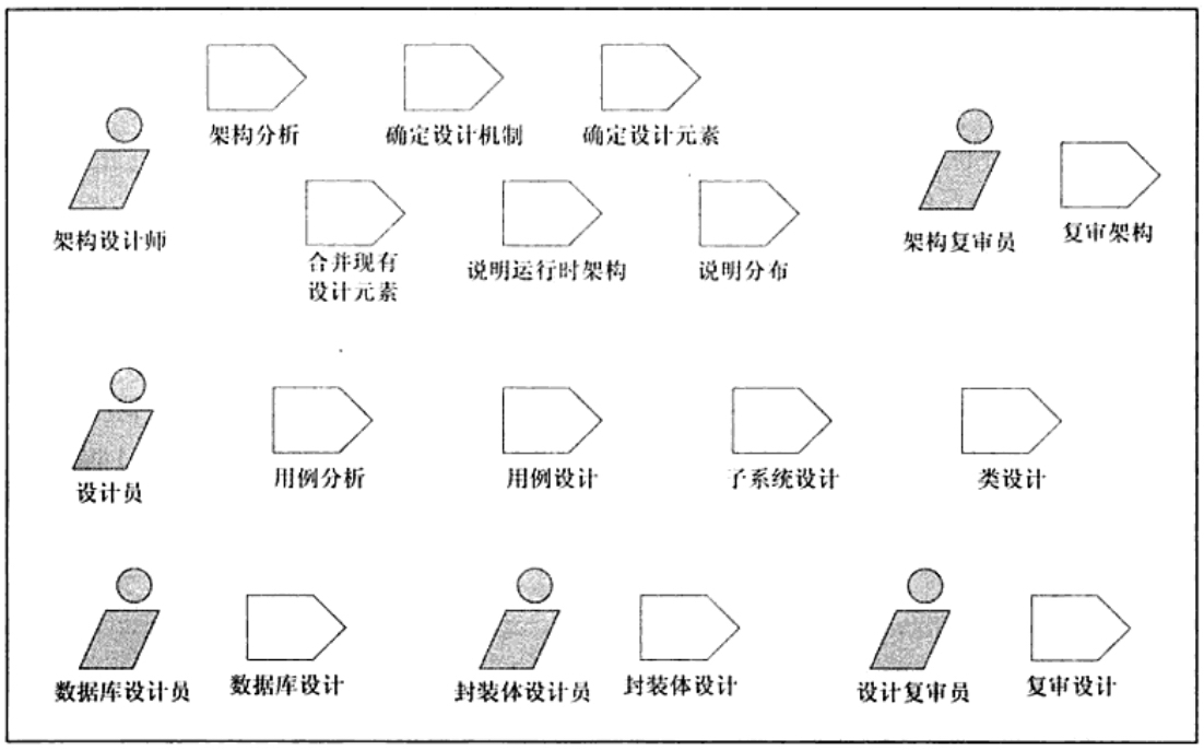 figure-6.13