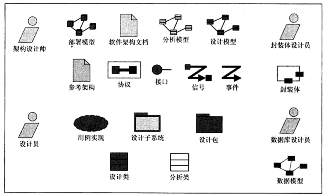 figure-6.14