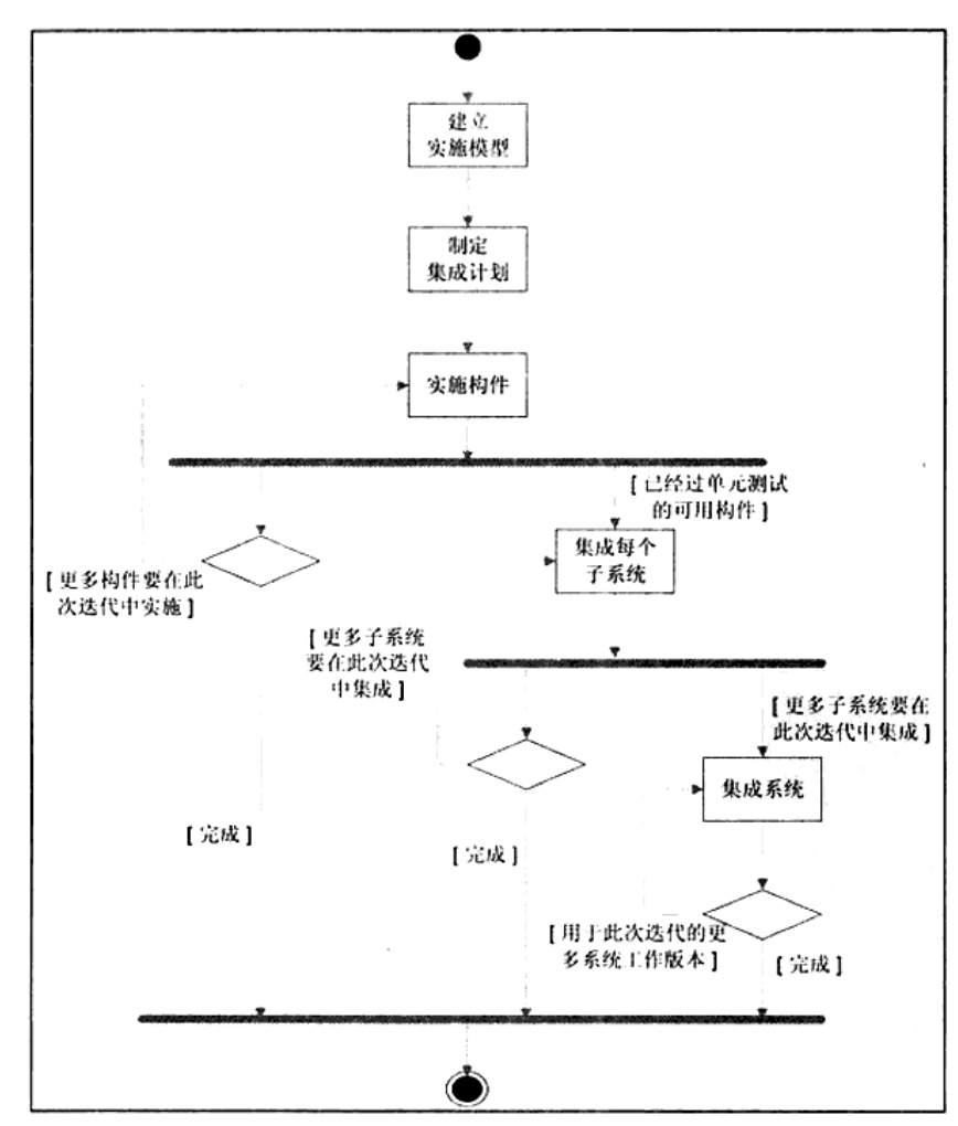 figure-6.17