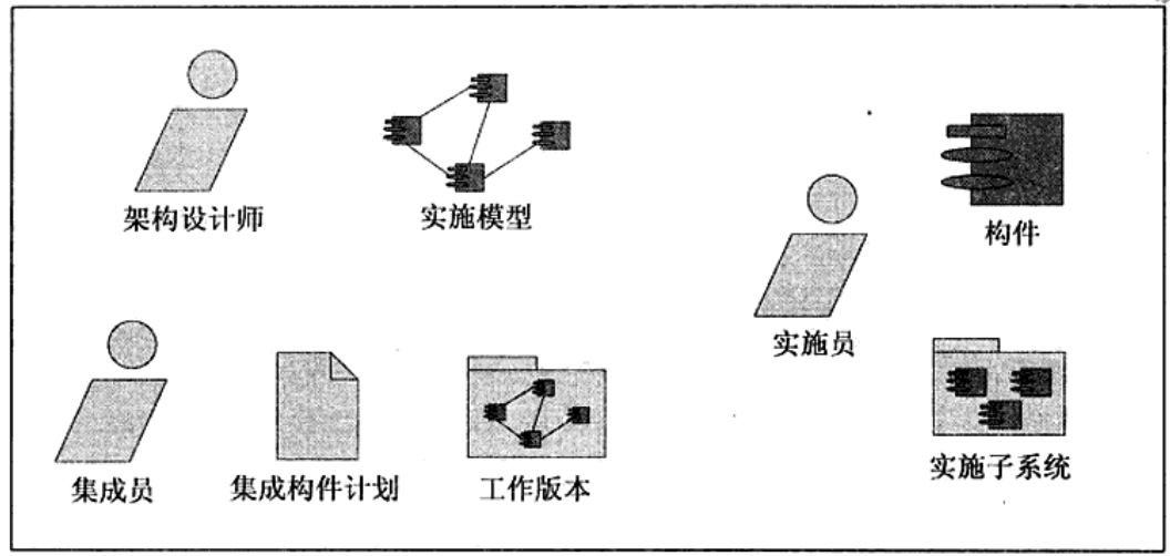 figure-6.19