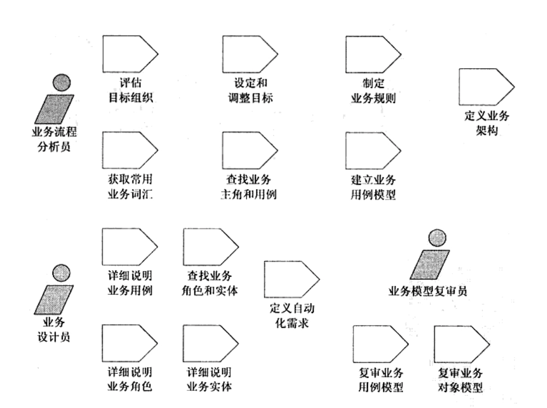 figure-6.2