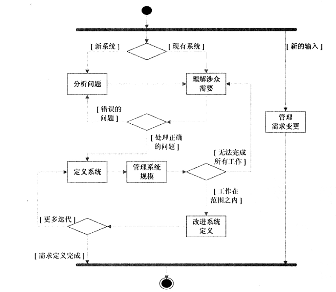 figure-6.4