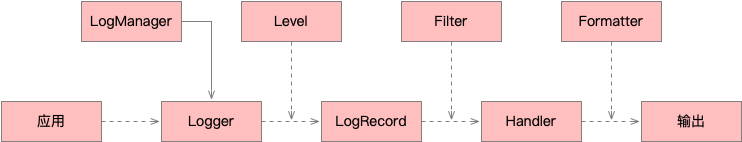 jul_procedure