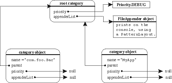 log4j_procedure