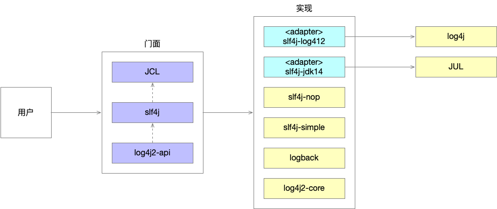 log_facade