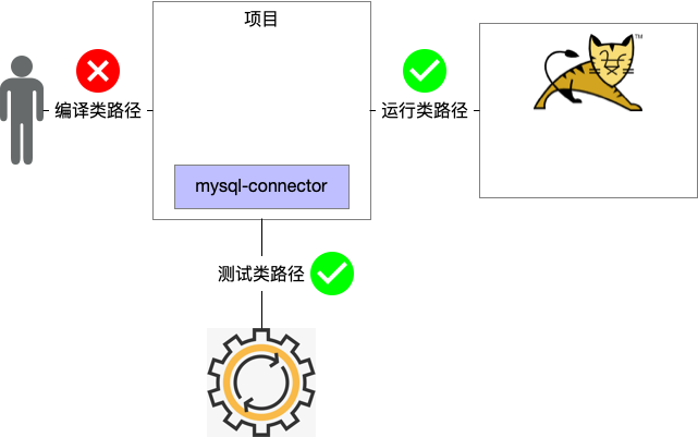 scope-runtime