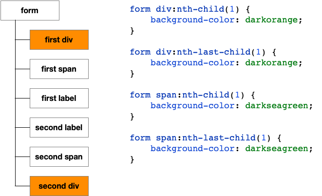 selector-hierarchy-3-1