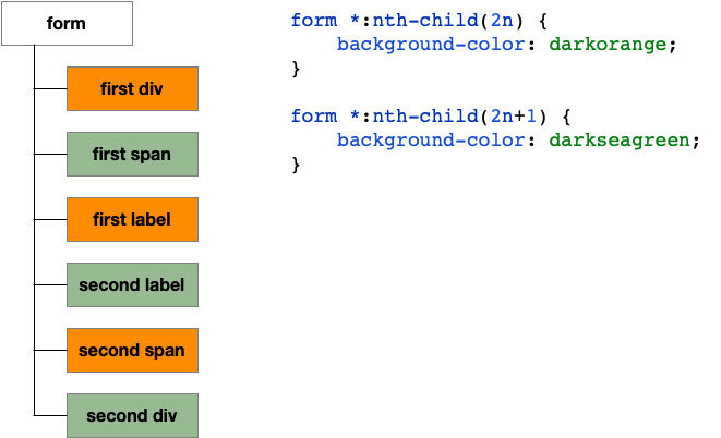 selector-hierarchy-3-2