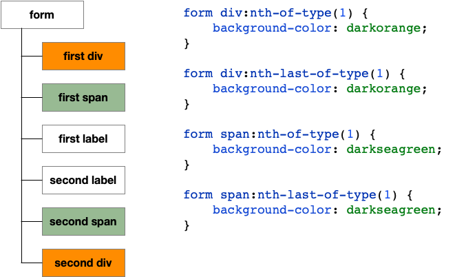 selector-hierarchy-4-1