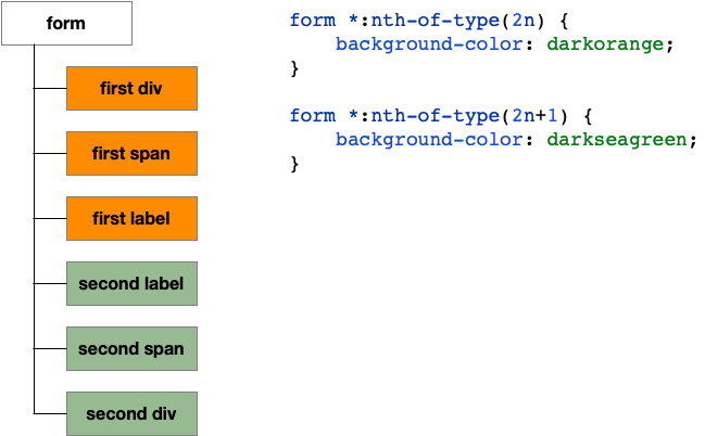 selector-hierarchy-4-2